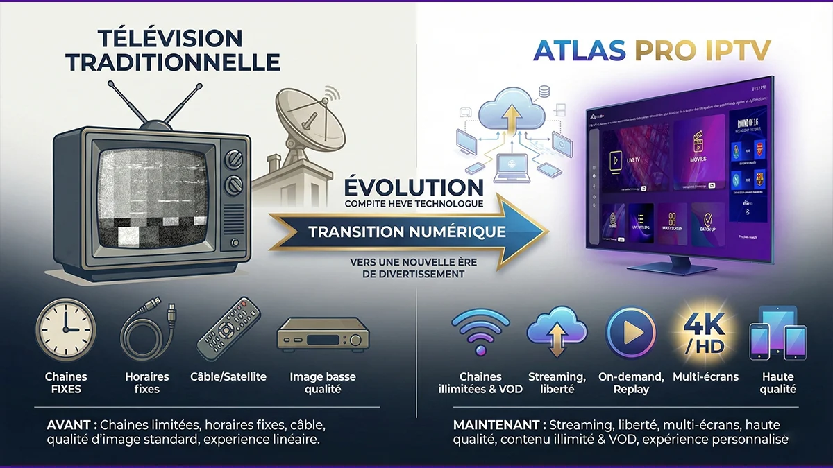 Infographie-levolution-de-la-television-traditionnelle-vers-Atlas-Pro-ONTV